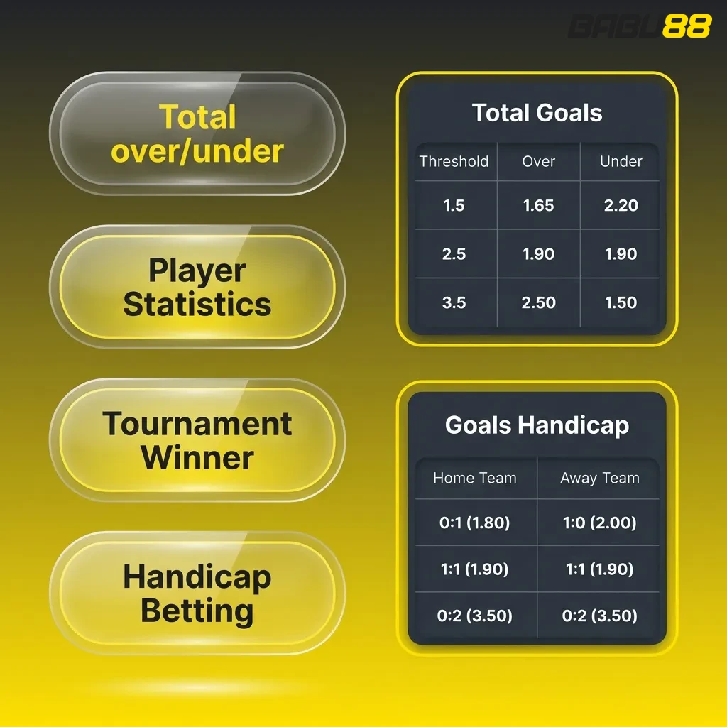 Comparison chart showing single, express, and system betting types with risk and reward levels on Babu88 platform